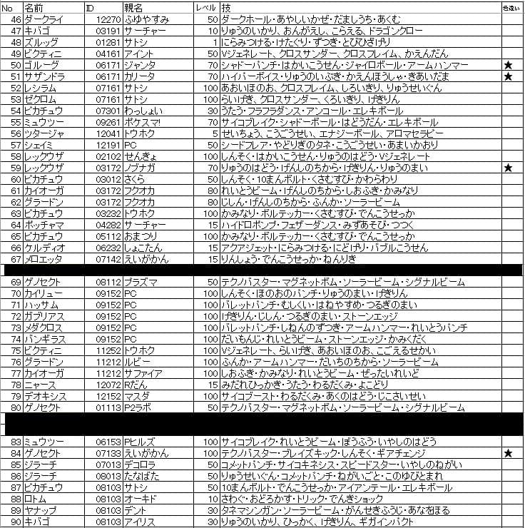 中古　ウルトラサン　ポケモン　配信限定ポケモン集