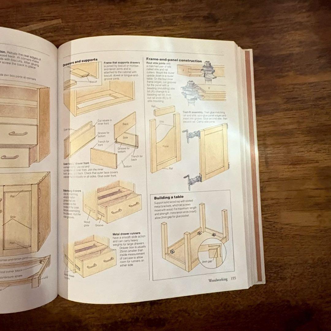 アート・デザイン・音楽 The Book of Skills and Tools