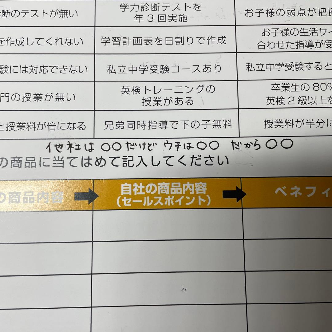 即決営業メソッド32の極意　プレゼン+クロージングのみ