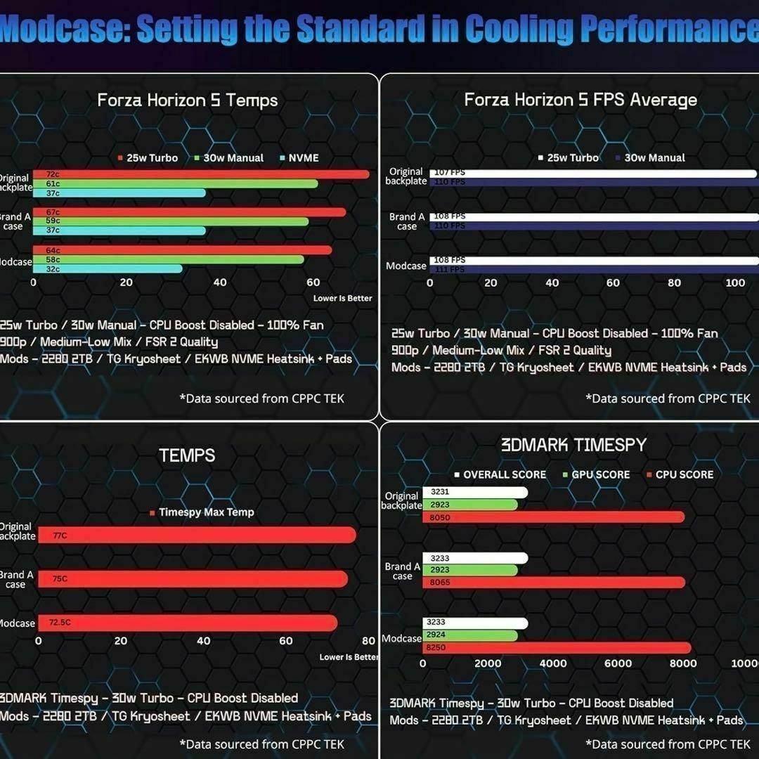ケース (半透明)　熱管理　ROG Ally HandheldDIY