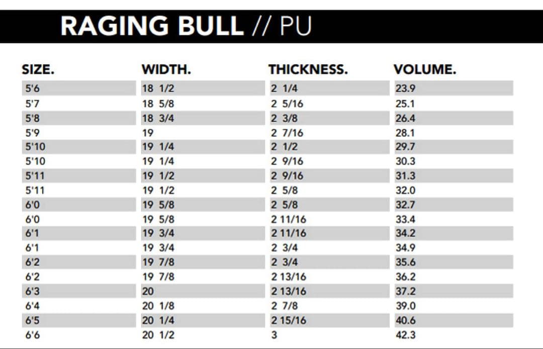 美品　JS レイジングブル5'11 31.3L