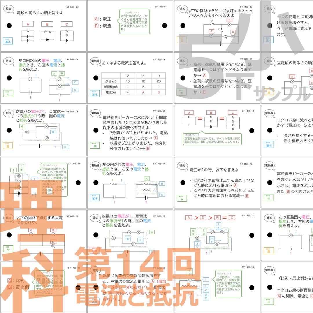 中学受験 暗記カード【5年下 理社国11-14回】 予習シリーズ 組み分け対策