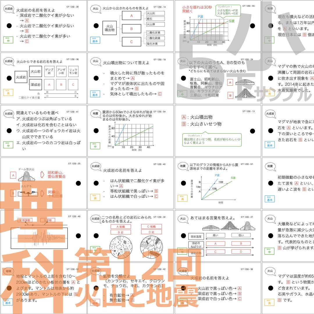 中学受験 暗記カード【5年下 理社国11-14回】 予習シリーズ 組み分け対策