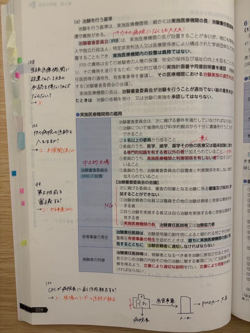 【薬ゼミ1年コース】第109回 青本 青問 薬剤師国家試験対策参考書