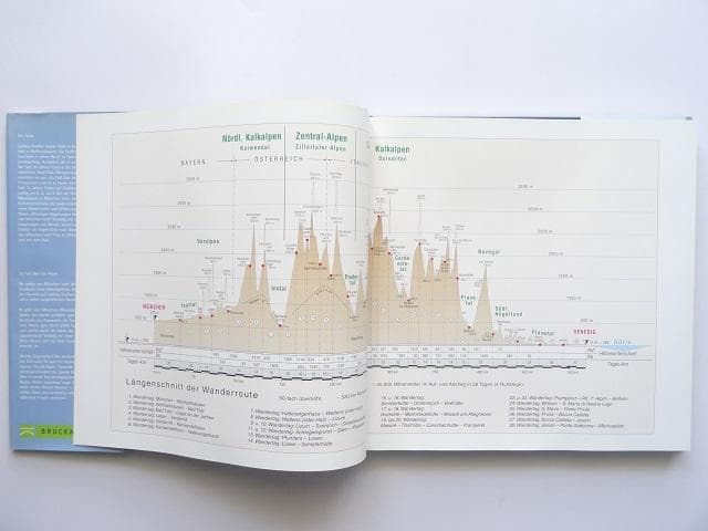 洋書◆アルプス写真集 本 ミュンヘンからヴェネチアまで 自然 風景 景色