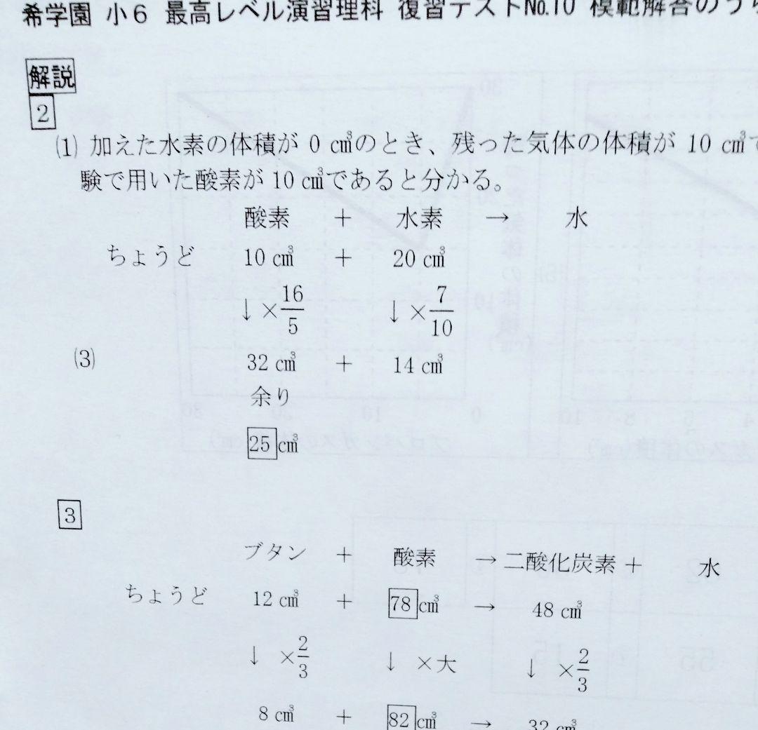 希学園 小6 最高レベル演習 理科 1年分
