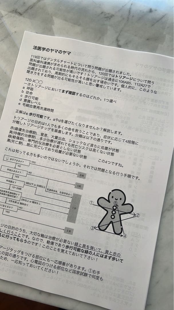 【永見】120回歯科医師国家試験合否を決める重要資料