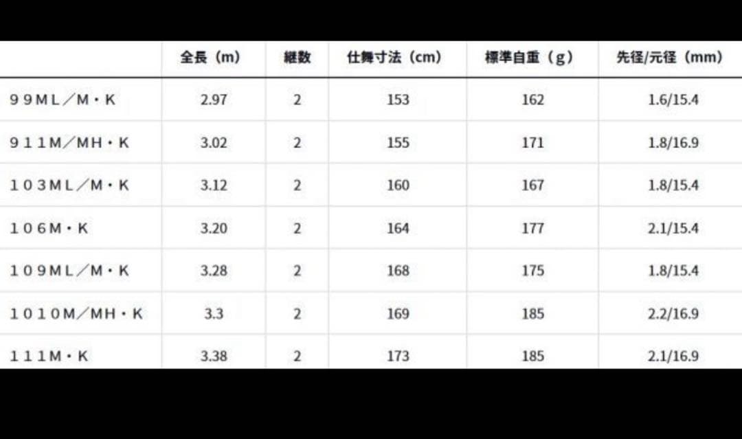 DAIWA（ダイワ）24オーバーゼアー103ML/ M