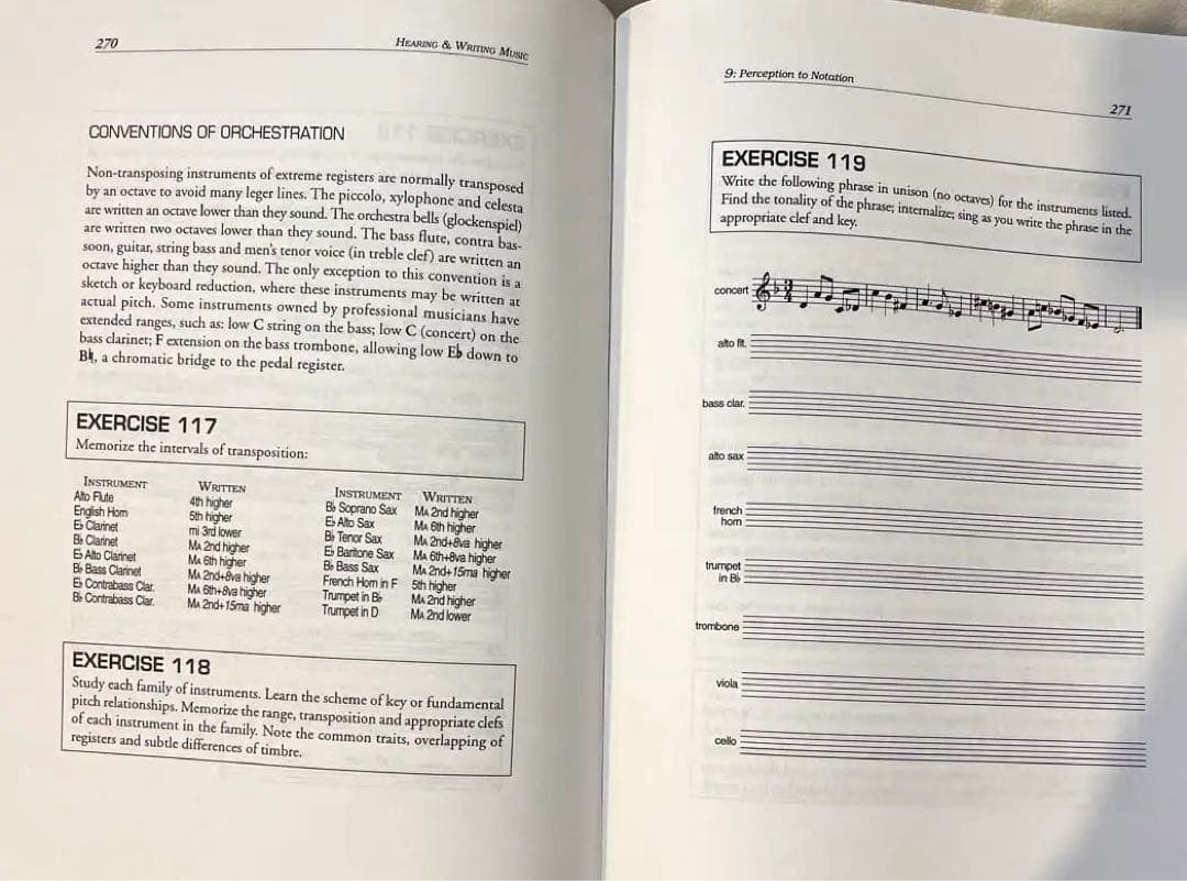 洋書 Hearing and writing music