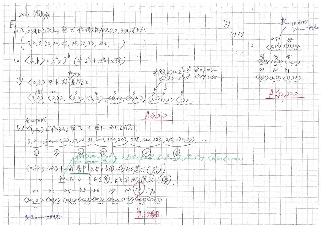 塾講師オリジナル 今だけ4割引 入試数学解説 全問動画付 最難関21高 2023