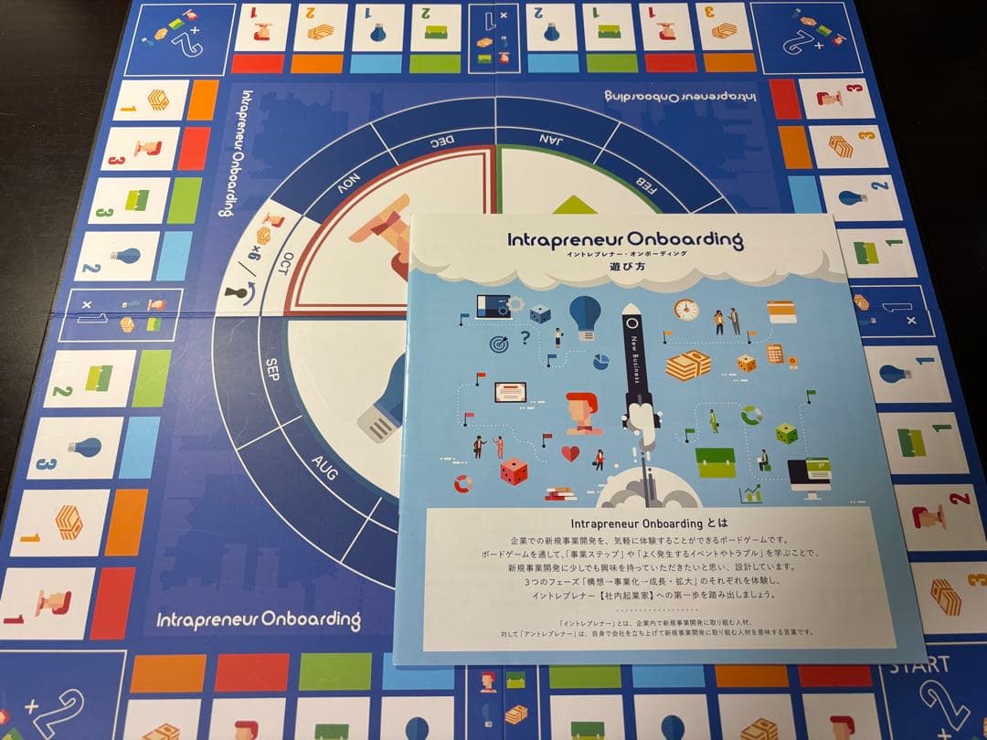 [新規事業ボードゲーム] イントレプレナーオンボーディング ボードゲーム