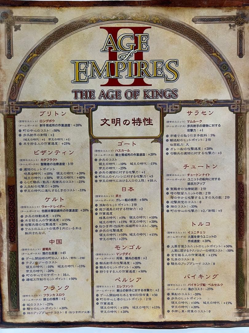 Microsoft Age of EmpiresⅡ(PC向け)
