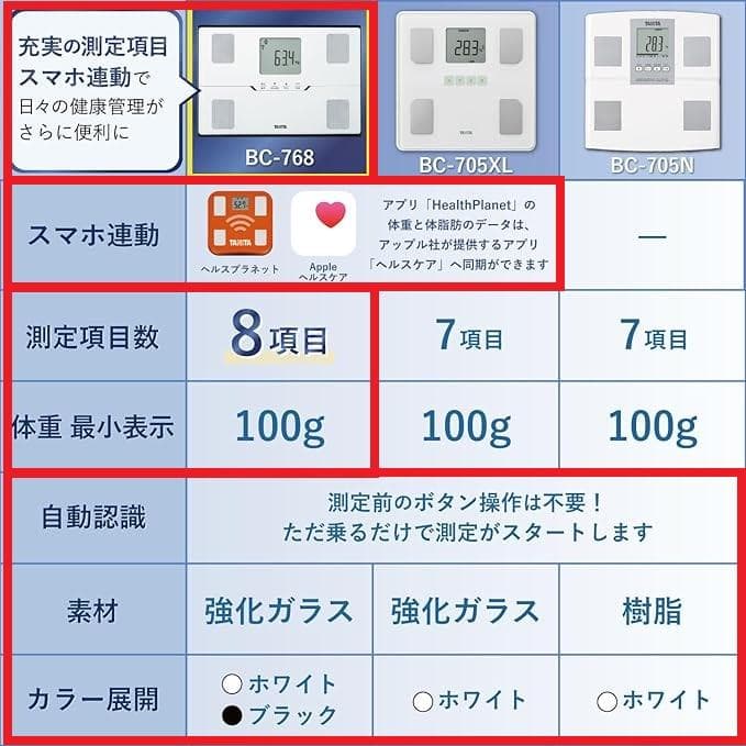 【新品】タニタ 体重計 体組成計 スマホ連動 ヘルスメーター 黒 BC768BK