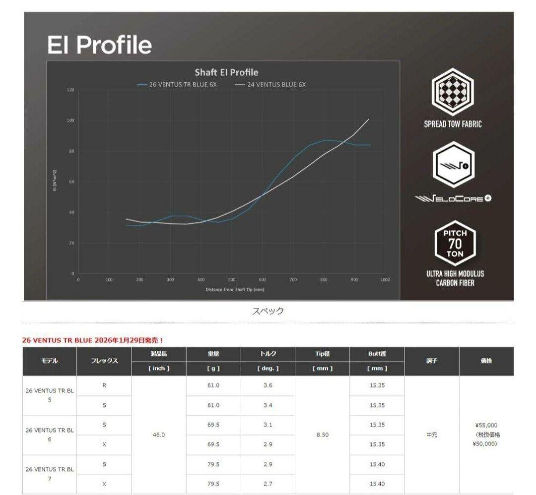 ⑩フジクラ 26ベンタスTRブルー 6S 最終値下げ！
