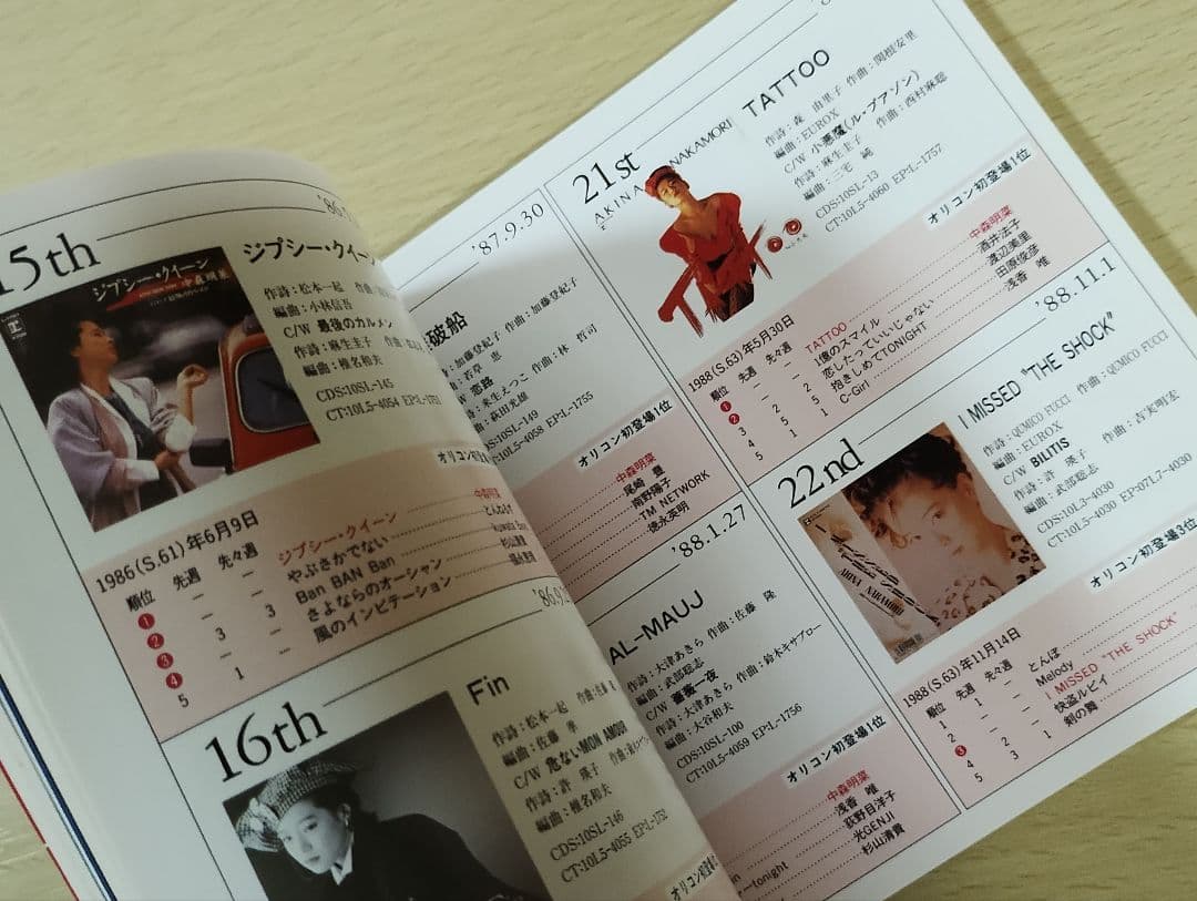 し*ん様 中森明菜『AKINA 』CD4枚組　冊子付