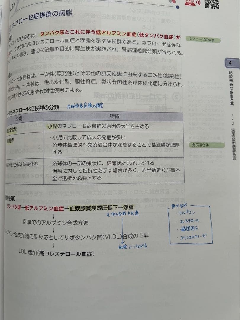 薬剤師国家試験対策参考書