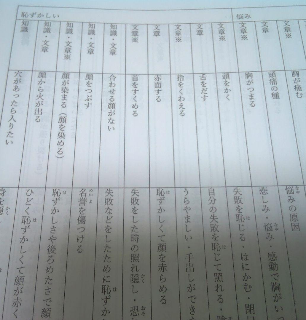 浜学園【2025年】 心架論 1・2 情語句一覧【灘中】詩 演習問題 1・2