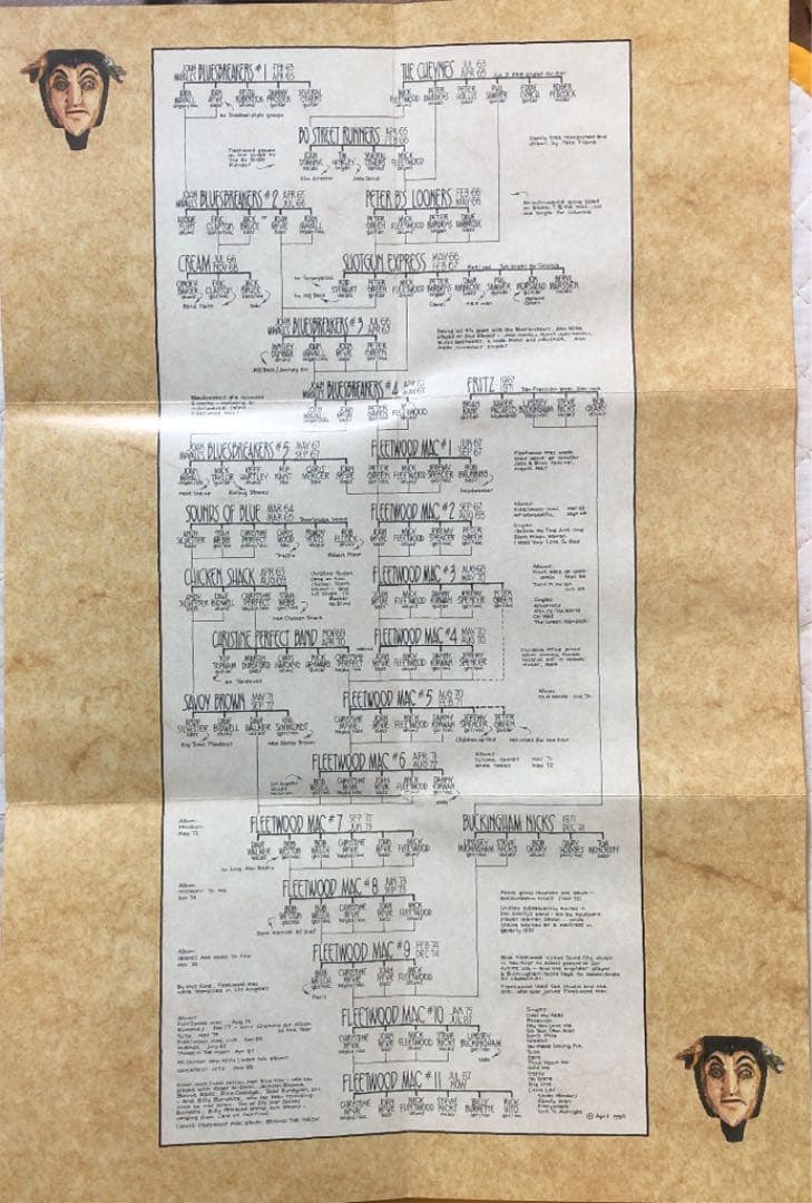 Fleetwood Mac/ Save Me & In The Back Of〜