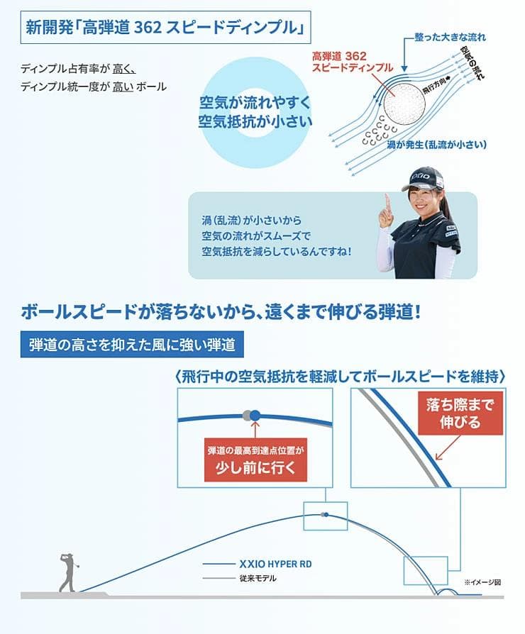 新品 XXIO ゼクシオ HYPER RD ゴルフボール 1ダース ホワイト