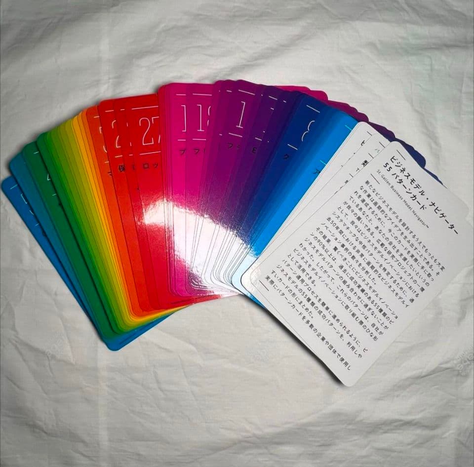 ビジネスモデル・ナビゲーター55パターンカード