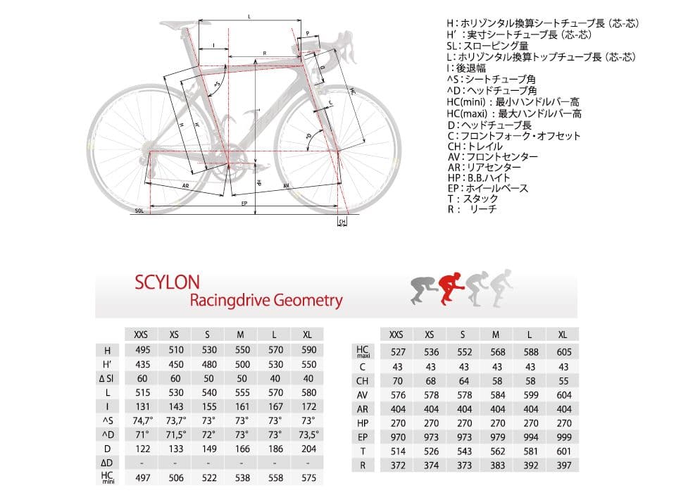 TIME SCYLONフレームセット