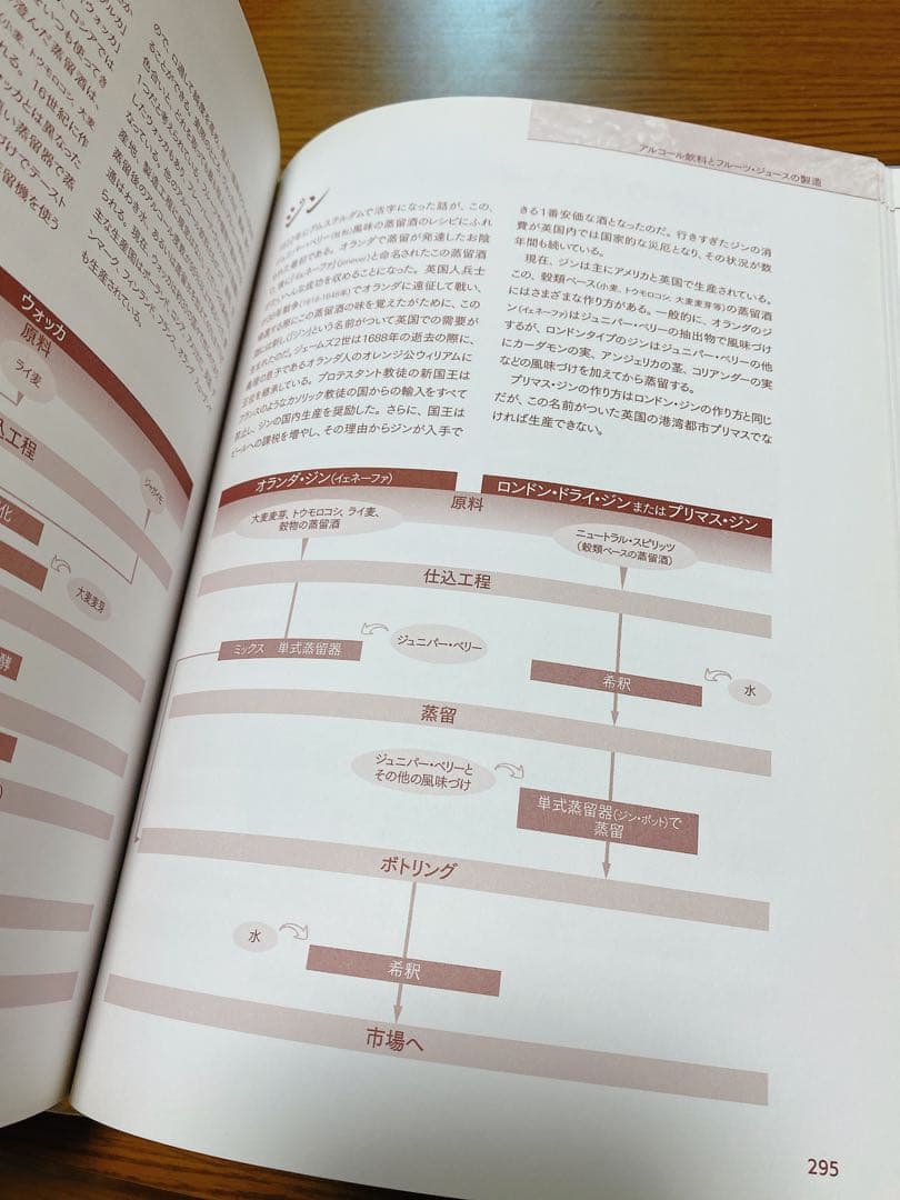 ラルース新カクテル事典