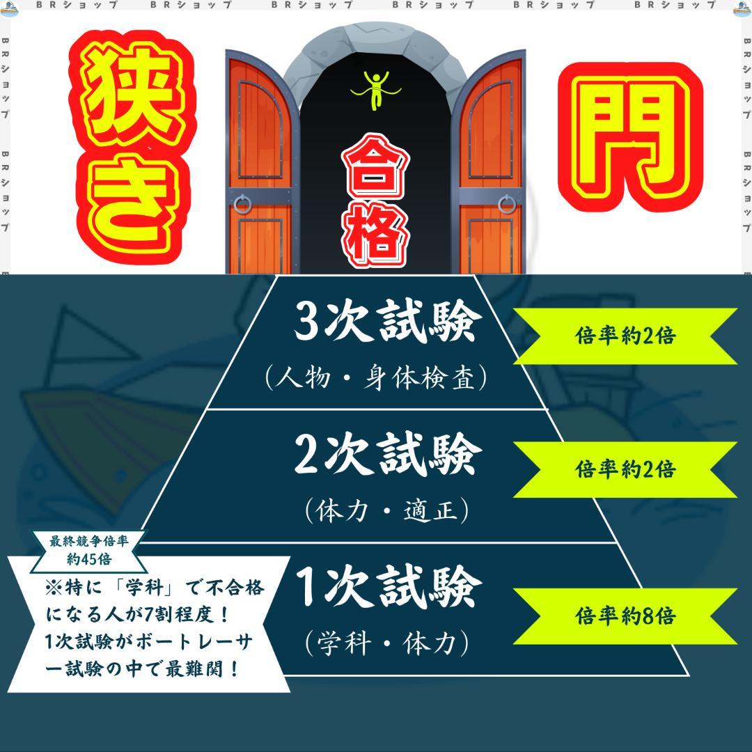 【全問解答＆解説付】第137期ボートレーサー試験完全予想問題第1弾