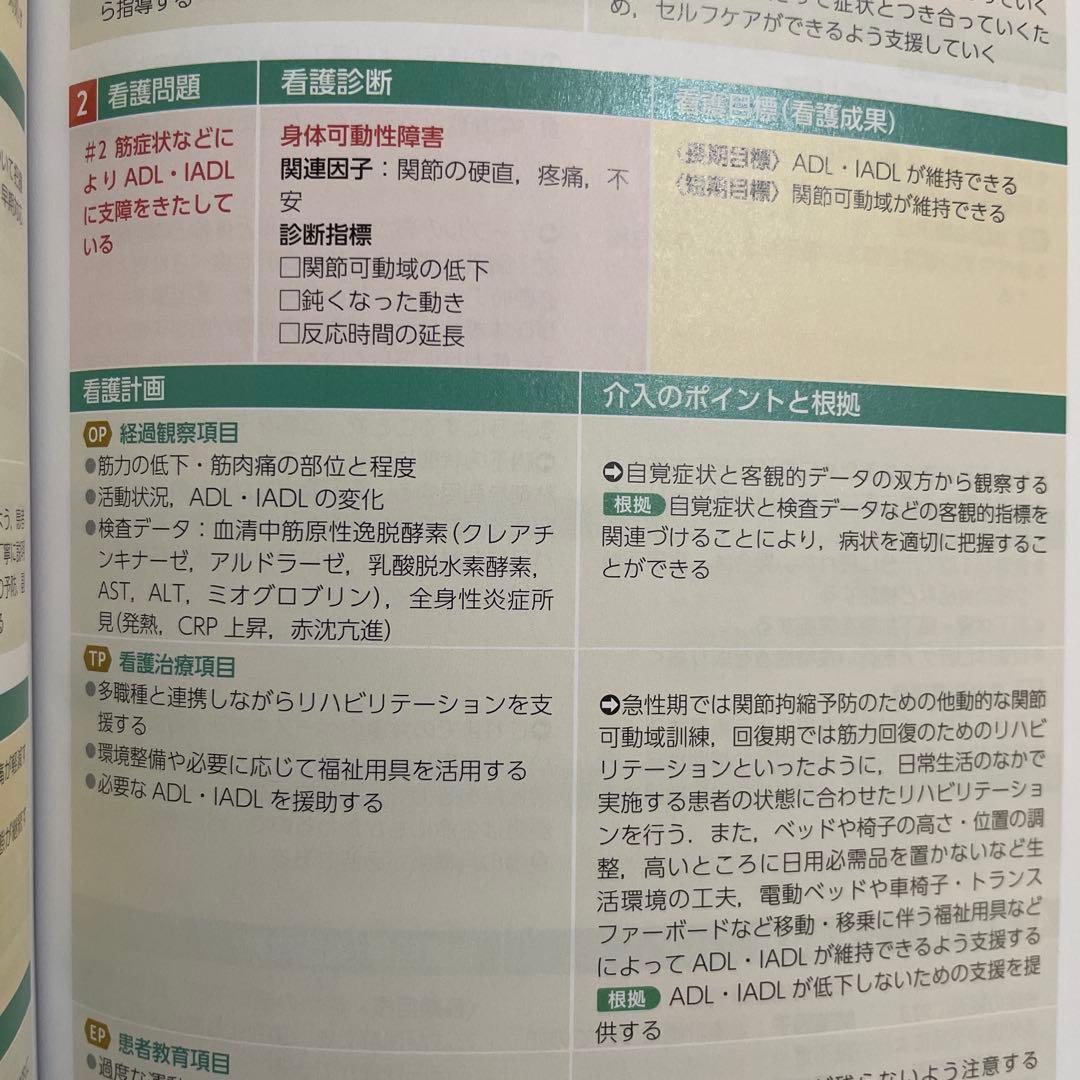 【看護実習に必須】　看護過程・看護技術　9冊セット　医学書院