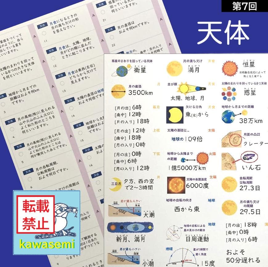 カット済☆最新版【中学受験】理科の基本事項 暗記カード フルセット 早稲アカa