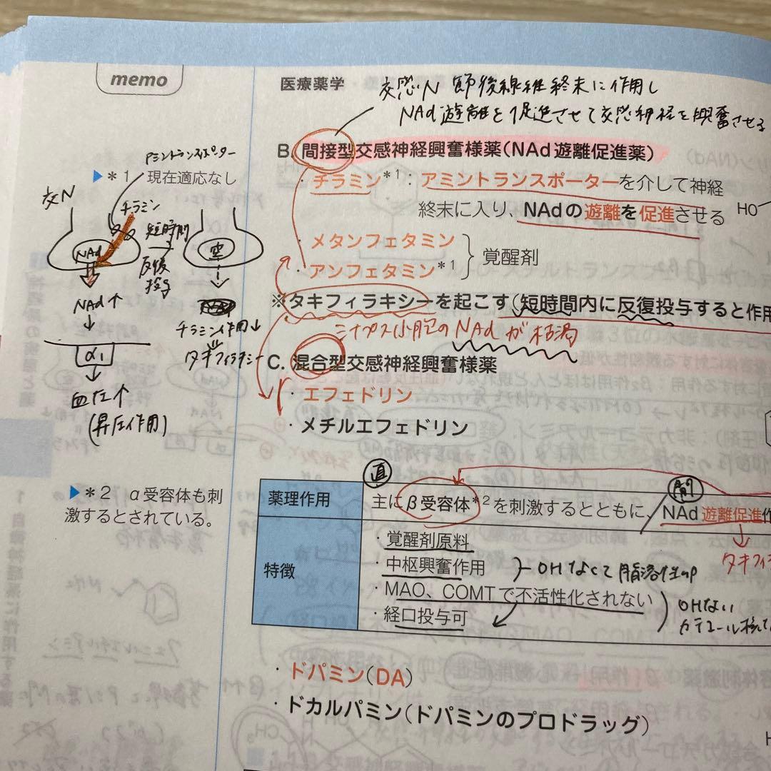 コアカリ重点ポイント集　改訂第8版vol1〜3