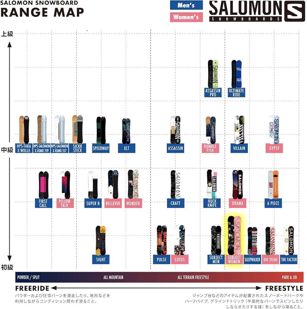 SALOMON サモロン SUBJECT 142cm スノーボード レディース