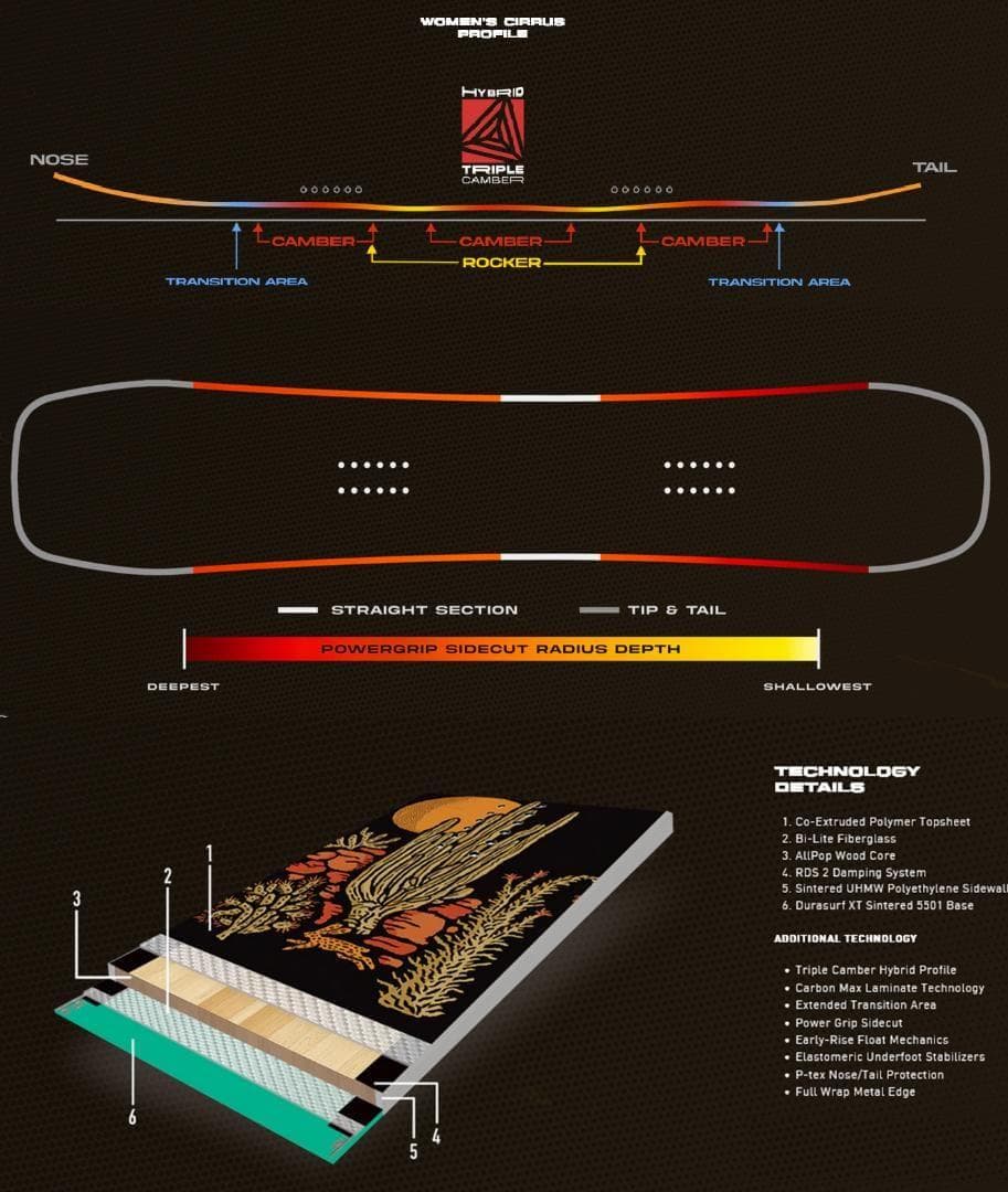 【新品】25-26 NEVER SUMMER CIRRUS 149