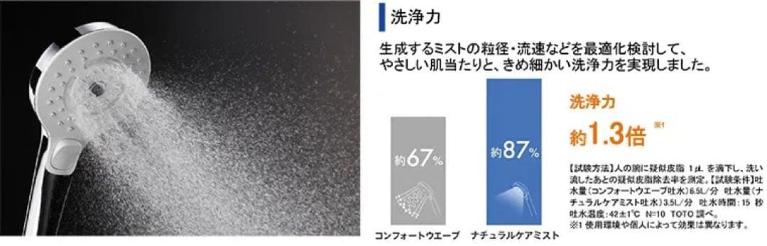 ゆきぽんTOTO ウルトラファインバブル　シャワーヘッド