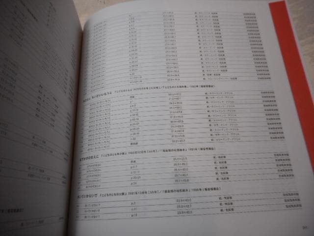 ［図録］絵本のひきだし　林明子原画展＊林明子＊朝日新聞社　　　#画文堂