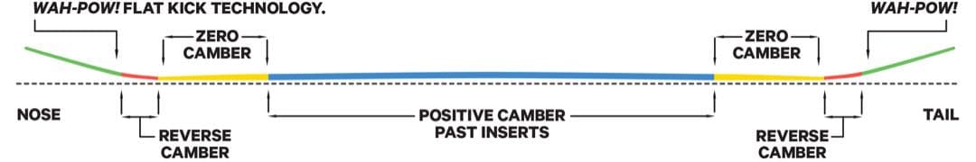 CAPITA ULTRAFEAR 151cmキャピタウルトラフィア 25-26