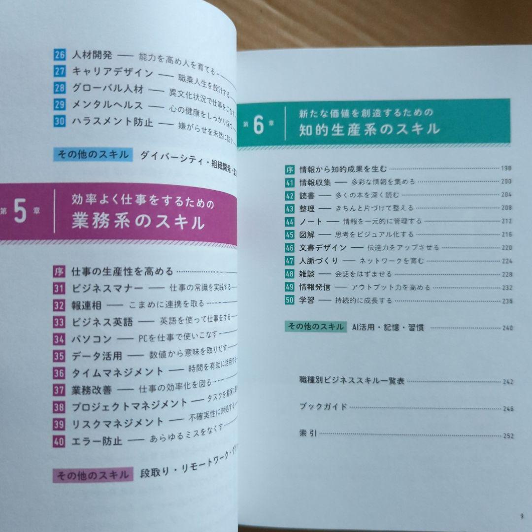 ビジネススキル図鑑 堀 公俊　マネジメント　人材育成　社員教育　会社組織