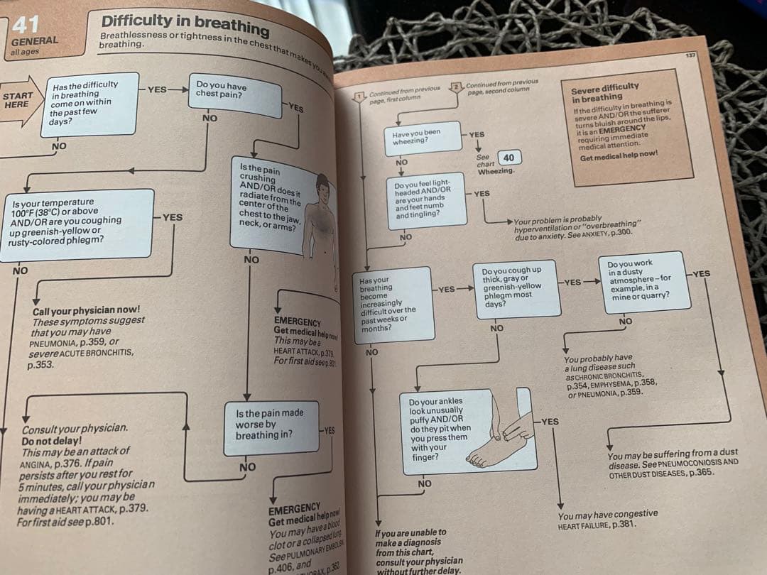 FAMILY MEDICAL GUIDE ハードカバー　洋書