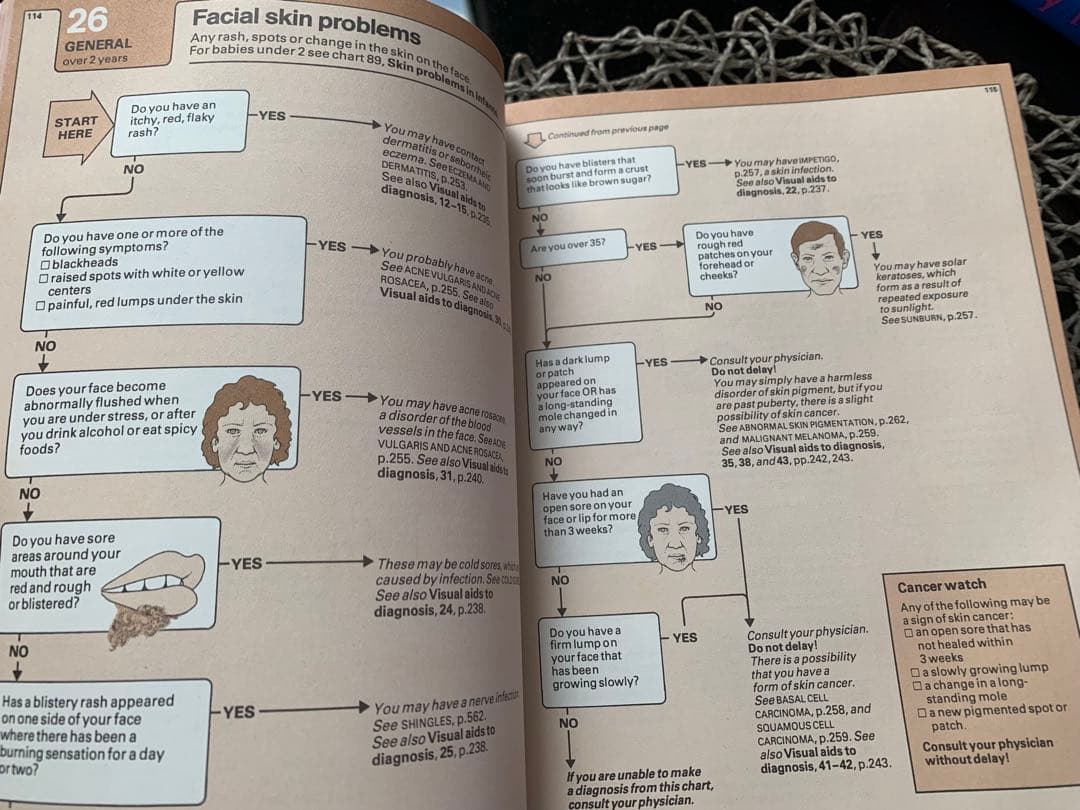 FAMILY MEDICAL GUIDE ハードカバー　洋書