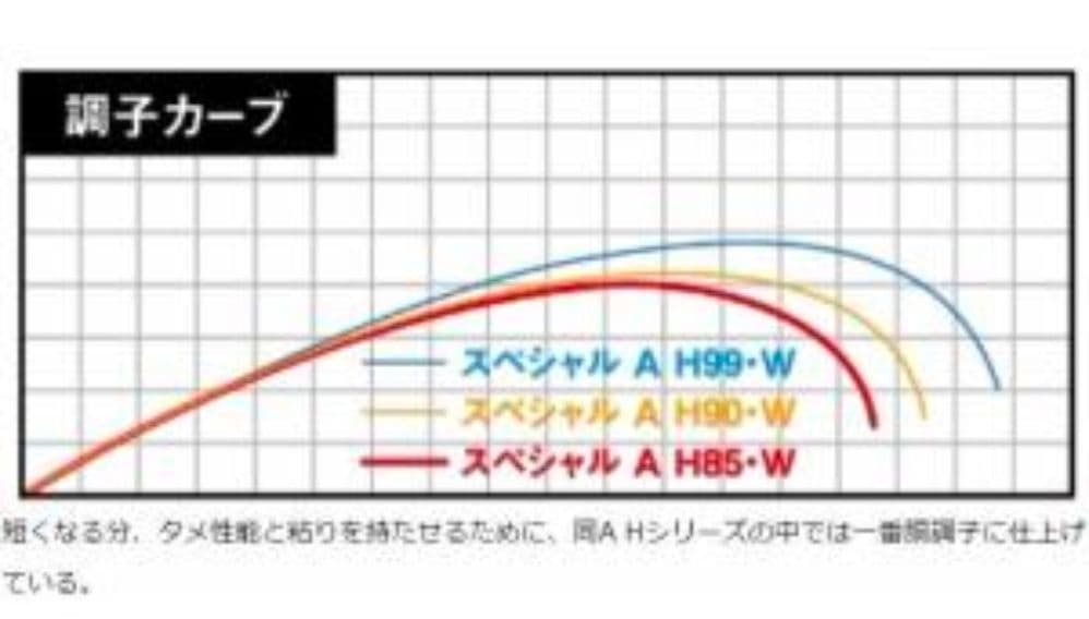 極美品 新品37万 銀影 競技スペシャル A H85 W 替穂先 ダイワ