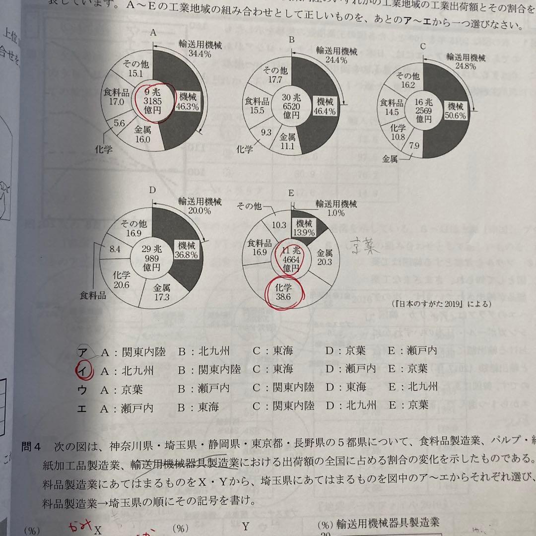 早稲アカ　必勝テキスト
