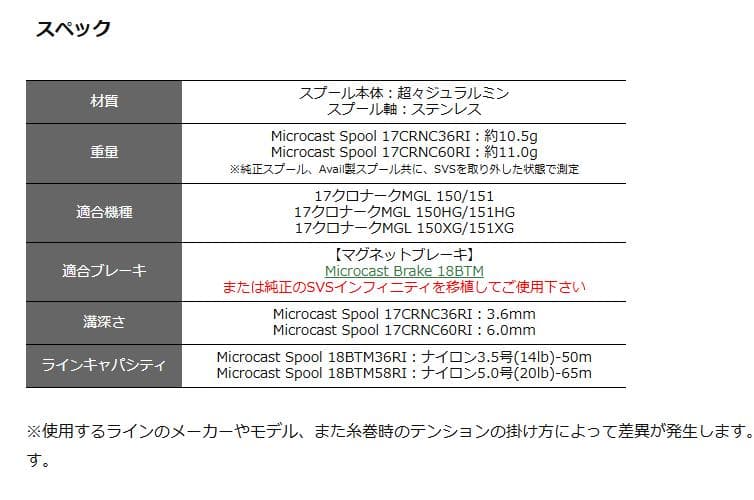 Avail　金　17クロナークMGL 17CRNC60RI 事前コメ必要
