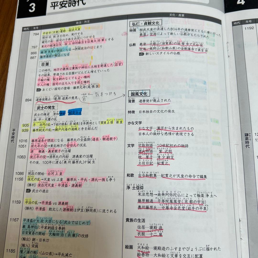 コンプリートマスター　社会　公民　歴史