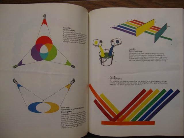 洋書 Scene Design and Stage Lighting