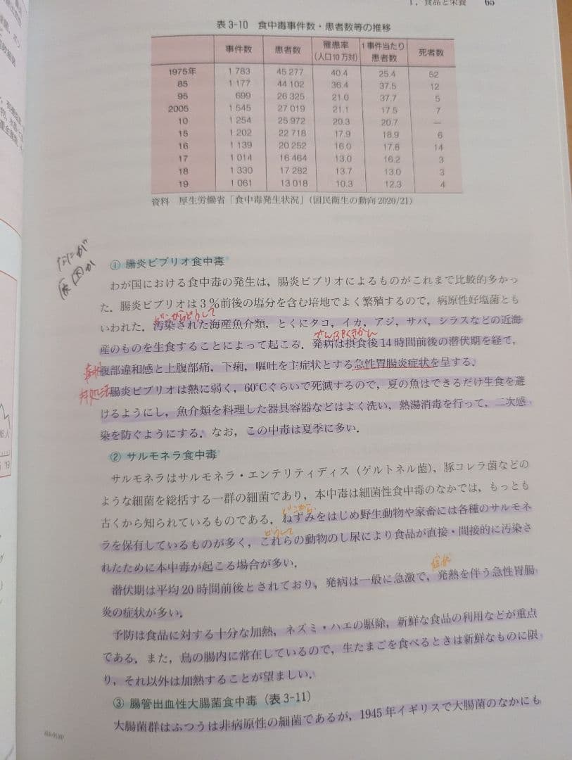 医療概論関連書籍 第4版 中川米治監修