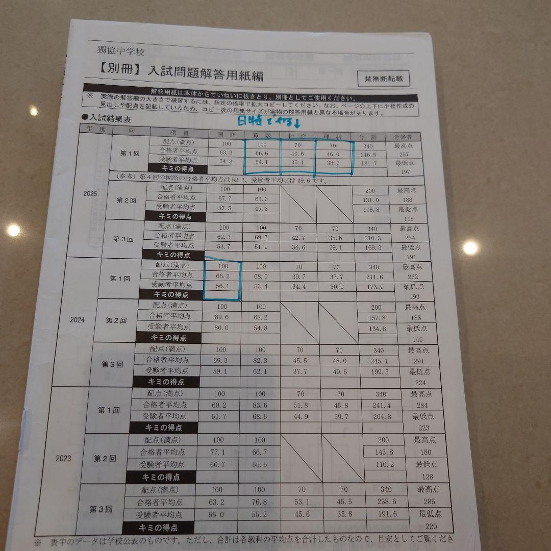 中学受験 声の教育社 過去問 6冊セット早稲田　慶應　市川　成城　獨協　昭和学院