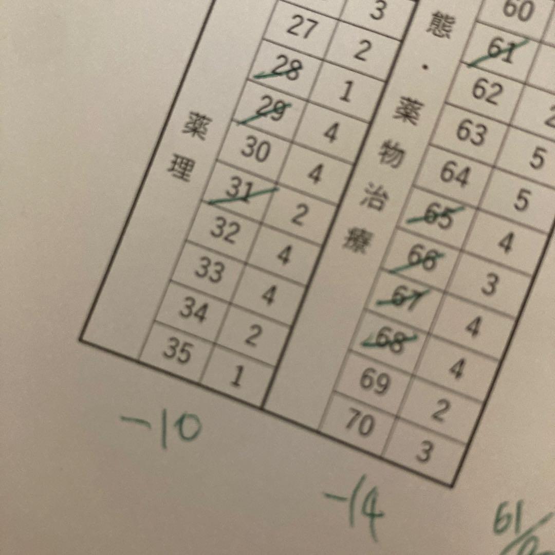 【解説書き込みなし】薬ゼミ 第111回対策 全国統一模擬試験 全4回分フルセット