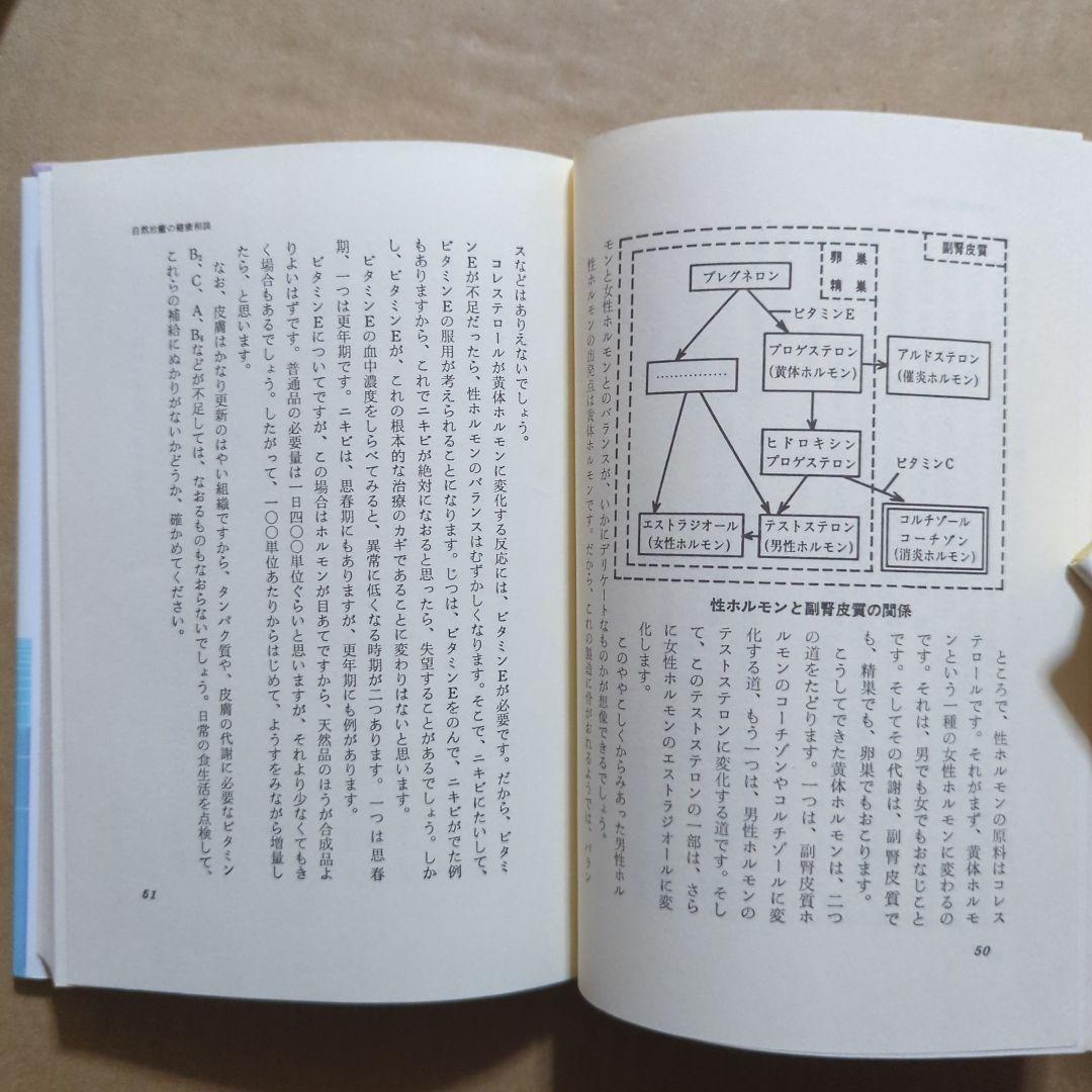 三石巌　自然治癒の健康相談　健康自主管理システム　メガビタミン協会　メグビー