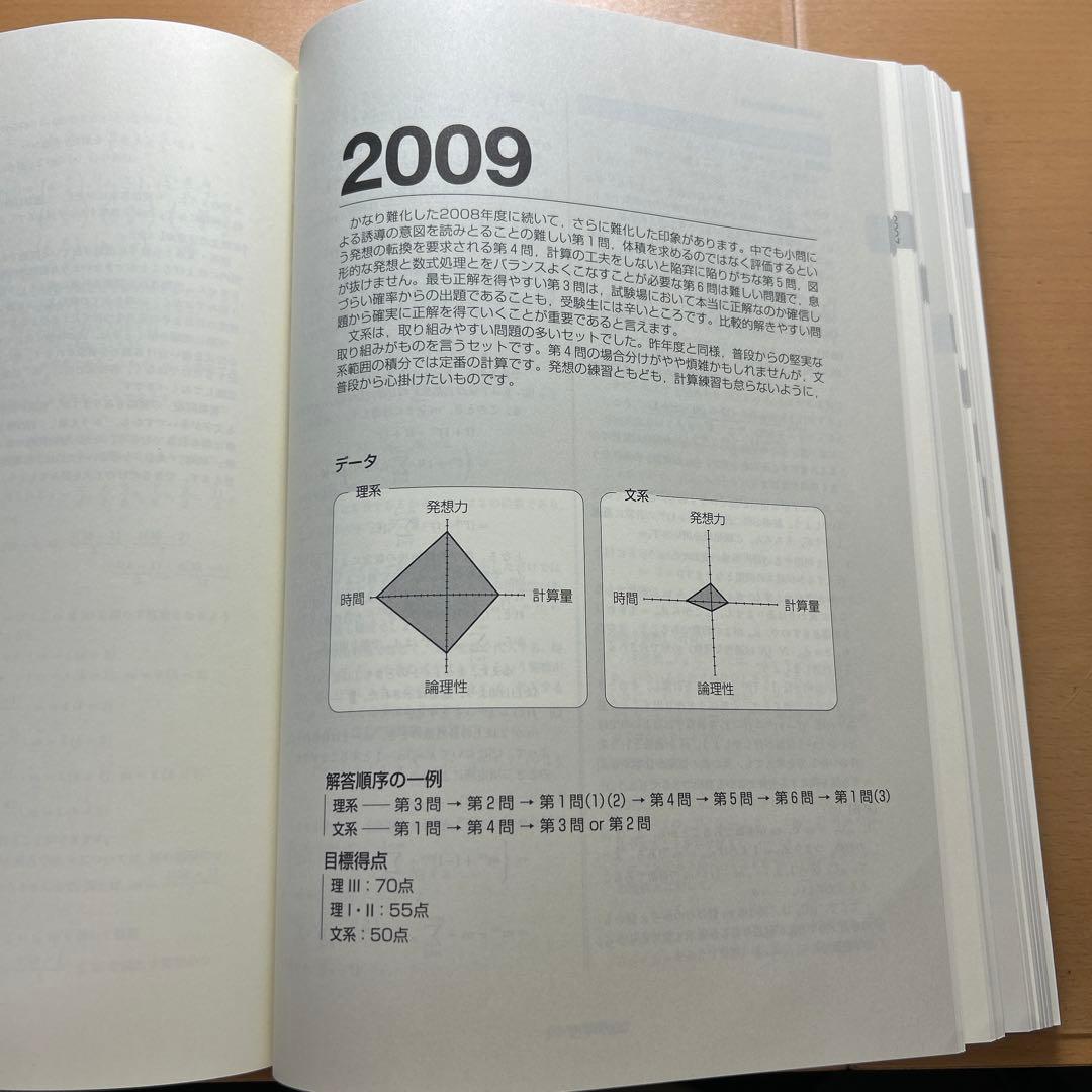 鉄緑会 東大数学問題集 40年分 3冊セット