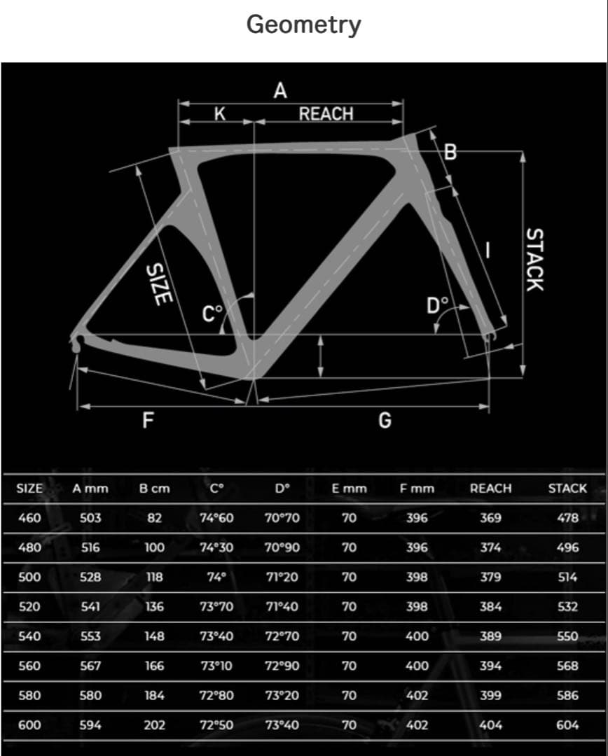 極上車 DE ROSA SK pininfarina DISK 電動Di2