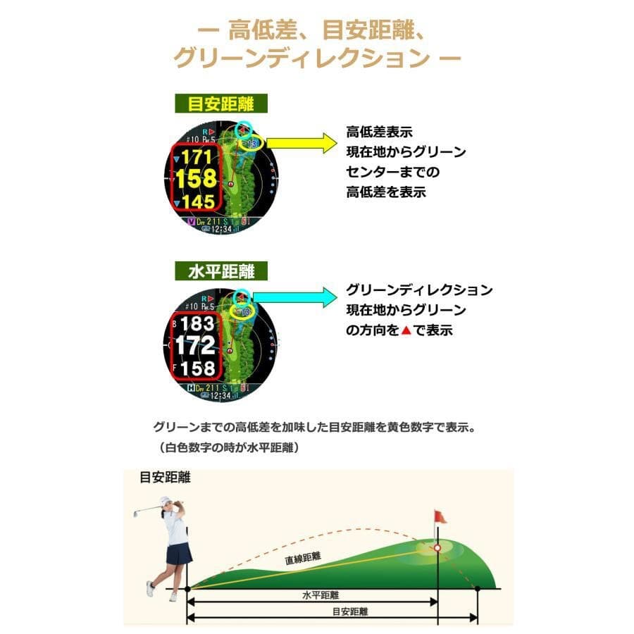 ショットナビ Shot Navi Evolve PRO （ホワイト）